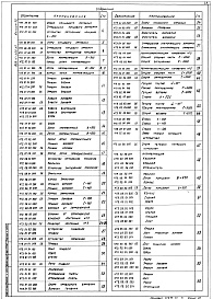 Состав альбома. Типовой проект 903-1-250.87Альбом 32  Оборудование индивидуального изготовления. Конвейер ленточный № 2, 3 