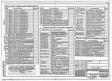 Состав альбома. Типовой проект 903-1-212.84Альбом 1 Тепломеханическая часть