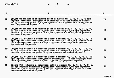 Состав альбома. Типовой проект 902-1-41Альбом 11 Сметы. Подземная часть (основной и упрощенный варианты)