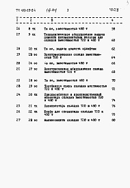 Состав альбома. Типовой проект 409-29-64Альбом 6 Объектные сметы. Сметы на приобретение и монтаж технологического, электротехнического оборудования и промпроводок.      Выпуск 1 инвентарный вариант (металлический в блочном исполнении)    