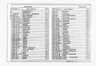 Состав альбома. Типовой проект 905-1-28.87Альбом 2 Нестандартизированное оборудование