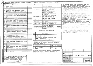 Состав альбома. Типовой проект А-IV-1200-479.90Альбом 3 КЖ1 Конструкции железобетонные                      