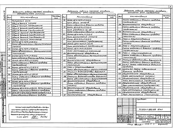 Состав альбома. Типовой проект 903-1-262.88Альбом 13 Применен из тп 903-1-260.88  Автоматизация. Схемы функциональные