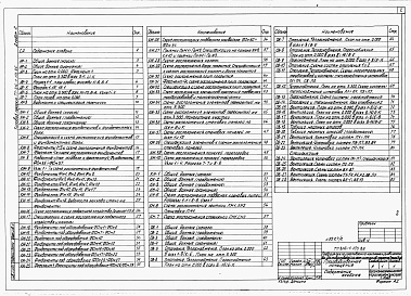Состав альбома. Типовой проект 816-1-103.86Альбом 2 ПРОИЗВОДСТВЕННЫЕ ПОМЕЩЕНИЯ. Архитектурные решения. Конструкции железобетонные. Конструкции металлические. Отопление и вентиляция