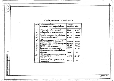 Состав альбома. Типовой проект 416-4-117.87Альбом 5 Спецификация оборудования