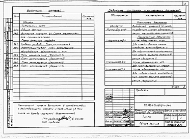 Состав альбома. Типовой проект 903-4-75.13.87Альбом 2 Раздел 2-4 Автоматика и КИП 