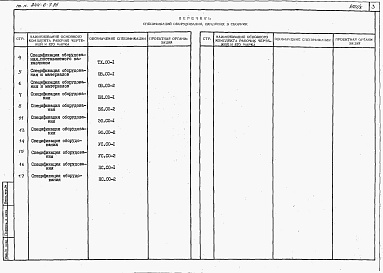 Состав альбома. Типовой проект 244-6-7.85Альбом 5 Спецификации оборудования