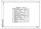 Состав фльбома. Типовой проект 416-4-117.87Альбом 5 Спецификация оборудования