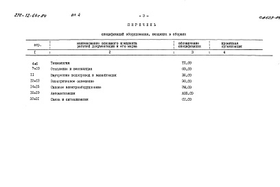 Состав альбома. Типовой проект 272-12-64с.84Альбом 4 Сборник спецификаций оборудования