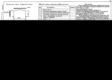 Состав альбома. Типовой проект 291-8-20с.87Альбом 2 Конструкции металлические     