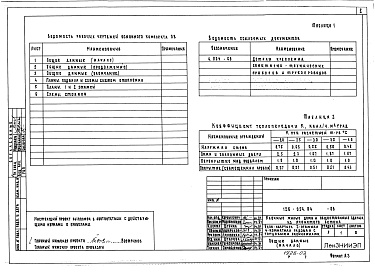 Состав альбома. Типовой проект 126-054.84Альбом 2 Часть 2. Отопление и вентиляция. Водопровод и канализация