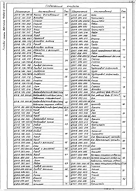 Состав альбома. Типовой проект 903-1-223.86Альбом 6  Применен из тп 903-1-221.86 Часть 1 Чертежи нетиповых технологических конструкций     Технологическое оборудование 