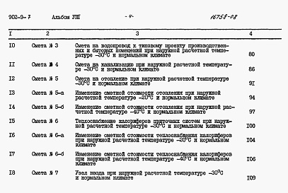 Состав альбома. Типовой проект 902-9-7Альбом 8 Сметы (стены кирпичные)