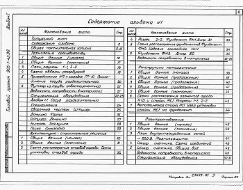 Состав альбома. Типовой проект 905-1-43.88Альбом 1 Пояснительная записка. Технология производства. Спецификация оборудования. Ведомость потребности в материалах. Архитектурно-строительные решения. Ведомость потребности в материалах.  Конструкции металлические. Электроснабжение. Ведомость потребно