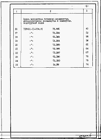 Состав альбома. Типовой проект 401-11-094.91Альбом 6 Ведомости потребности в материалах.     