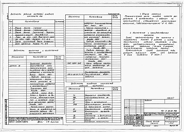 Состав альбома. Типовой проект 709-9-120.91Альбом 1 Пояснительная записка. Технологические решения. Электротехнические решения. Связь и сигнализация. Автоматизация сантехнических устройств. Архитектурные решения. Конструкции железобетонные. Конструкции металлические. Отопление и вентиляция. Внутре