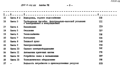 Состав альбома. Типовой проект 284-4-112.86Альбом 8 Сметы