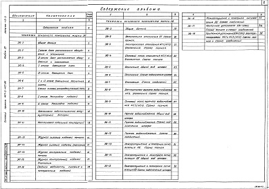 Состав альбома. Типовой проект 407-3-427.86Альбом 3 Электротехнические чертежи первичных соединений. Электротехнические чертежи вторичных соединений, управление и автоматика     