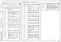 Состав фльбома. Типовой проект 407-3-427.86Альбом 3 Электротехнические чертежи первичных соединений. Электротехнические чертежи вторичных соединений, управление и автоматика     