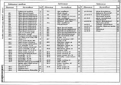 Состав альбома. Типовой проект 709-9-19.83Альбом 2 Архитектурно-строительная и санитарно-техническая части. Часть 1.1, 1.2 Архитектурно-строительные чертежи Часть 2 Санитарно-технические чертежи