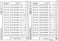 Состав фльбома. Серия 1.020-1/87 КонструкцииВыпуск 2-2 Колонны для зданий с высотой этажа 3,3 м. Пространственные каркасы. Рабочие чертежи