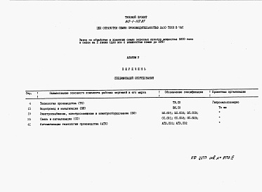 Состав альбома. Типовой проект 812-1-112.87Альбом 5 Спецификации оборудования