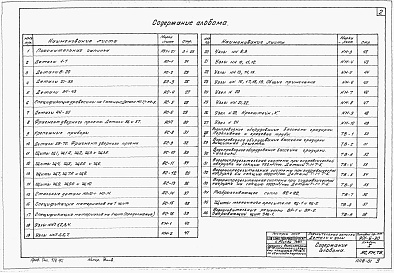 Состав альбома. Типовой проект 901-6-30Альбом 1 Пояснительная записка. Детали и узлы