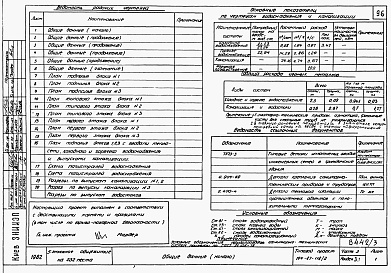 Состав альбома. Типовой проект 164-87-118.2Альбом 3 Части 1.85, 2, 3, 4, 5, 6  Архитектурно-строительные чертежи, отопление и вентиляция, водоснабжение и канализация, электрооборудование, устройства связи и сигнализации на отм. выше 0.000