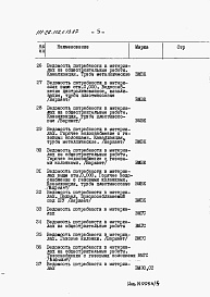 Состав альбома. Типовой проект 111-26-112.1.13.87Альбом 4 Раздел 8-3 Ведомость потребности в материалах