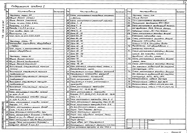 Состав альбома. Типовой проект 291-8-21.87Альбом 1 Архитектурно-строительные и технологические чертежи     
