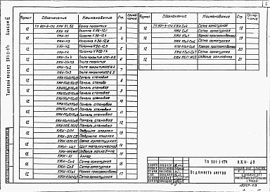 Состав альбома. Типовой проект 901-3-174Альбом 3 Строительные изделия    