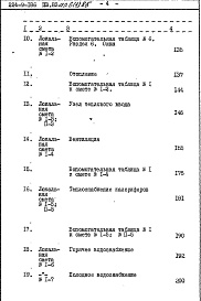 Состав альбома. Типовой проект 224-9-186пв.83Альбом 6 Сметы