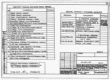 Состав альбома. Типовой проект 87-0160.13.89Альбом 3 Архитектурно-строительные решения выше отм. 0.000. Отопление и вентиляция. Внутренние водопровод и канализация выше отм. 0.000. Газоснабжение. Электрооборудование. Автоматизация систем отопления. Диспетчеризация инженерного оборудования. Связь и