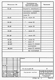Состав альбома. Типовой проект 902-2-449.88Альбом 4 Ведомости потребности в материалах 