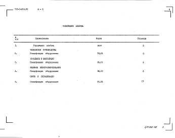 Состав альбома. Типовой проект 705-1-250.93Альбом 3 Спецификации оборудования