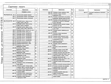 Состав альбома. Типовой проект 416-07-336.93Альбом 1 Пояснительная записка. Технология производства