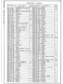 Состав альбома. Типовой проект 903-1-265.88Альбом 6 Часть 1 Металлоконструкции технологические. Рабочие чертежи    