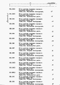 Состав альбома. Типовой проект 409-28-053.89Альбом 14 Ведомости потребности в материалах Часть 1 