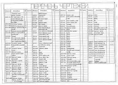 Состав альбома. Типовой проект 406-09-109Альбом 2 КИП и автоматика теплового режима