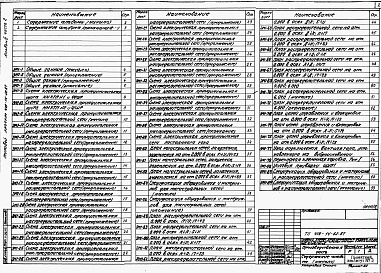 Состав альбома. Типовой проект 409-14-62.87Альбом 4 Электрооборудование и электрическое освещение, автоматизация, автоматическое пожаротушение и пожарная сигнализация, устройства связи и сигнализации. Производственная часть. Часть 2