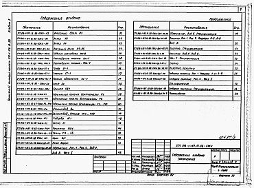 Состав альбома. Типовой проект 816-1-157.13.88Альбом 3 Строительные конструкции и изделия