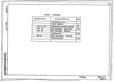 Состав альбома. Типовой проект 416-4-127.89Альбом 7 Задание заводу-изготовителю щитов автоматизации