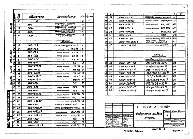 Состав альбома. Типовой проект 902-2-350Альбом 3 Изделия              