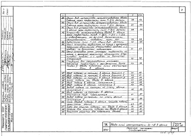 Состав альбома. Серия 3.407-82 ВводыВыпуск 1 Пояснительная записка и чертежи