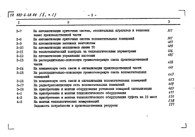 Состав альбома. Типовой проект 503-4-40.86Альбом 10 Сметы Части 1, 2, 3