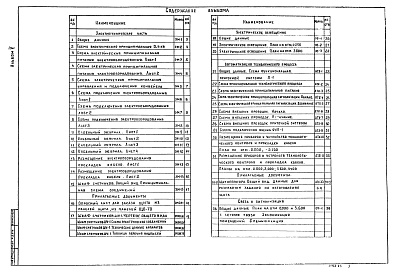 Состав альбома. Типовой проект 902-5-13.86Альбом 5 Электротехническая часть. Автоматизация. Связь и сигнализация    