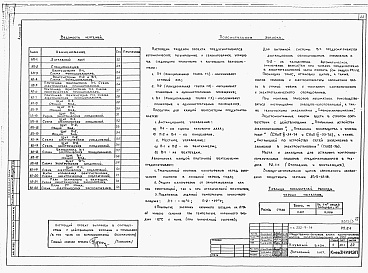 Состав альбома. Типовой проект 232-9-14Альбом 3 Электрооборудование. Устройство связи. КИП и автоматика.     