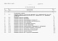 Состав фльбома. Типовой проект 902-1-173.91Альбом 10 Сметы. Общая часть (из тп 902-1-170.91)