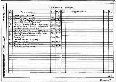 Состав альбома. Типовой проект 903-4-119.87Альбом 6 Щиты автоматизации, задание заводу-изготовителю