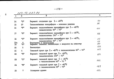 Состав альбома. Типовой проект 264-12-257.86Альбом 4 Сметы часть 2